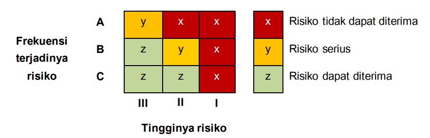 Analisis Resiko Ketidakberpihakan SNI ISO IEC 17025 - 2017