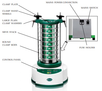 fungsi shieve shacker