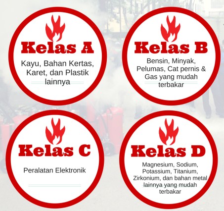 jenis kebakaran