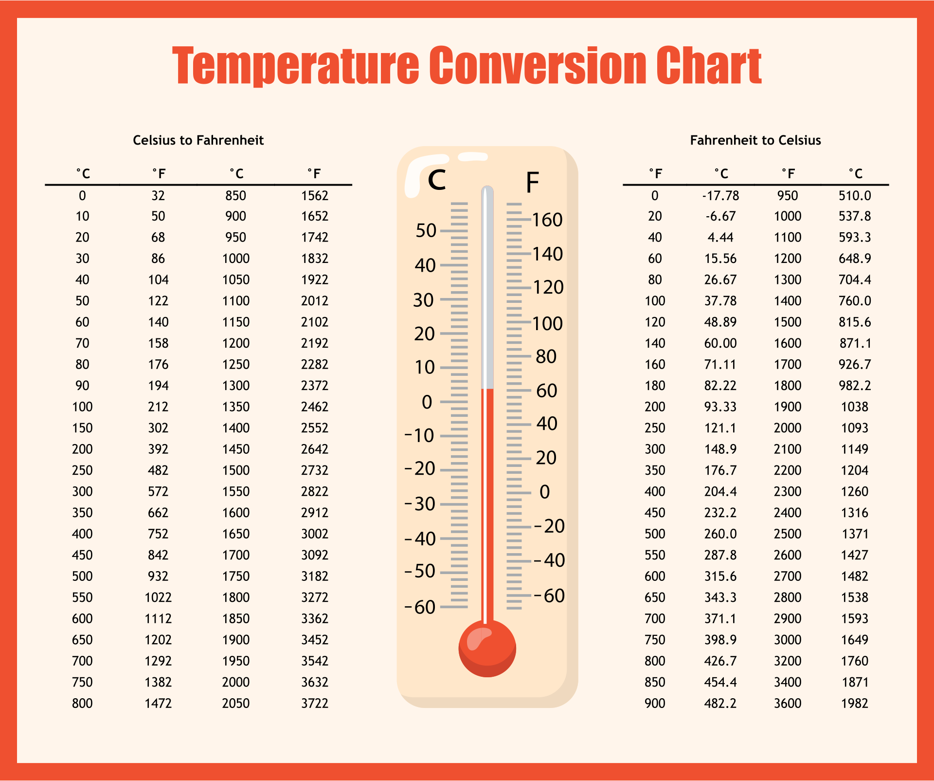 suhu dan kalor konversi suhu