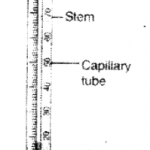 Termometer Raksa, klinis dan Alkohol : Apa Kelebihan dan Kekurangannya?