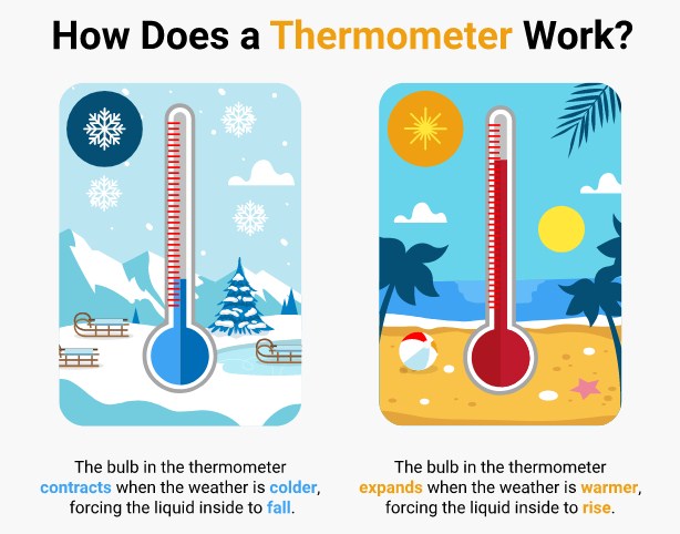 cara kerja termometer gelas