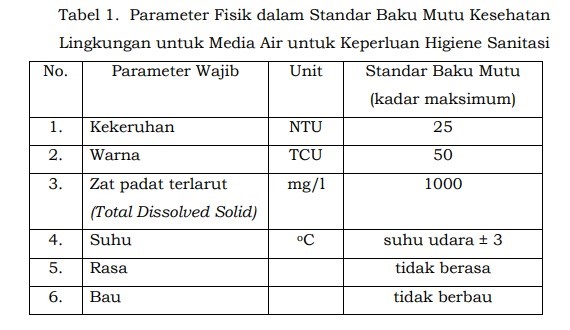 parameter fisik raw water