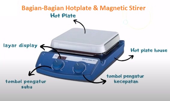 bagian bagian magnetic stirer hot plate