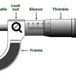 Cara Membaca dan Menghitung Mikrometer Sekrup Beserta Contohnya