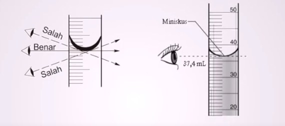 cara membaca skala buret