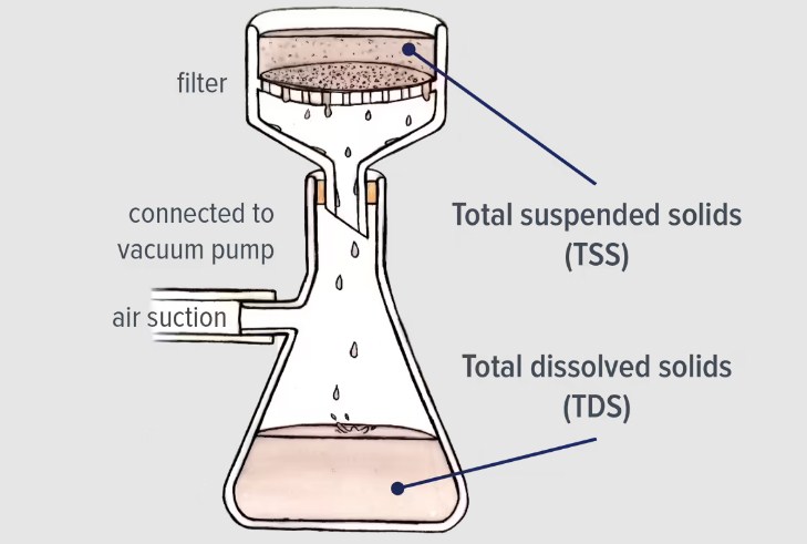 tds meter adalah