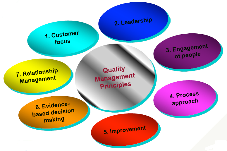 7 Prinsip Sistem Manajemen Mutu