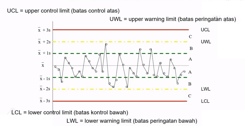 Jaminan Mutu Hasil Pengujian