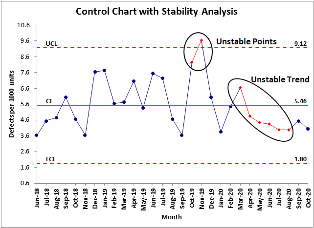 contoh control chart