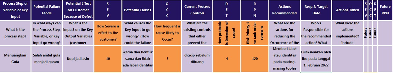 contoh fmea jenis proses