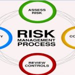 Tahapan Dalam Proses Manajemen Risiko Sesuai Standar ISO 31000