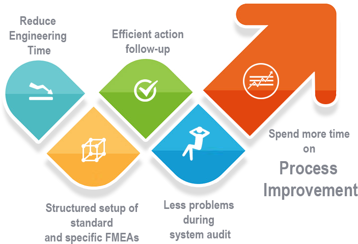 Failure Mode and Effect Analysis adalah