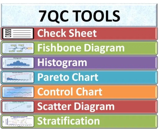 qc 7 tools