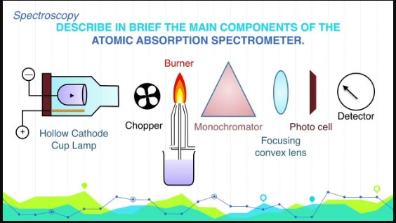 Mengenal Spektrofotometer Serapan Atom (AAS) Lebih Detil