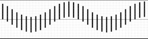 gelombang ultrasonic