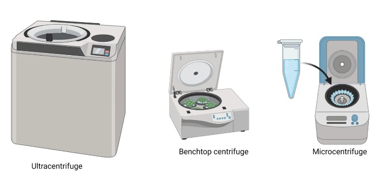 macam-macam alat centrifuge