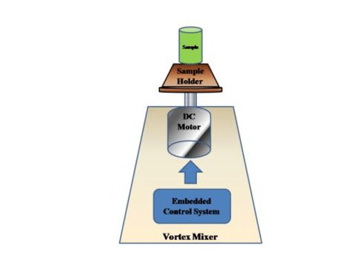 prinsip kerja vortex mixer