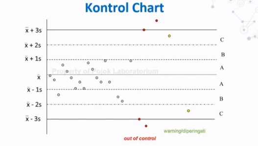 data hasil uji profisiensi