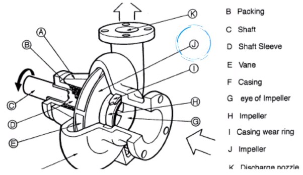 gambar bagian bagian centrifugal pump