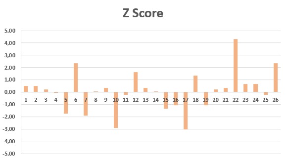 grafik uji profisiensi