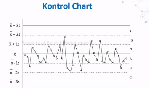 kontrol sampel uji profisiensi
