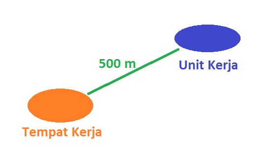penempatan petugas p3k