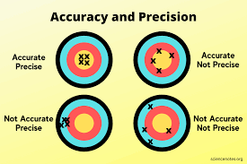 precision vs accuracy