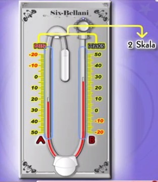 skala termometer six bellani