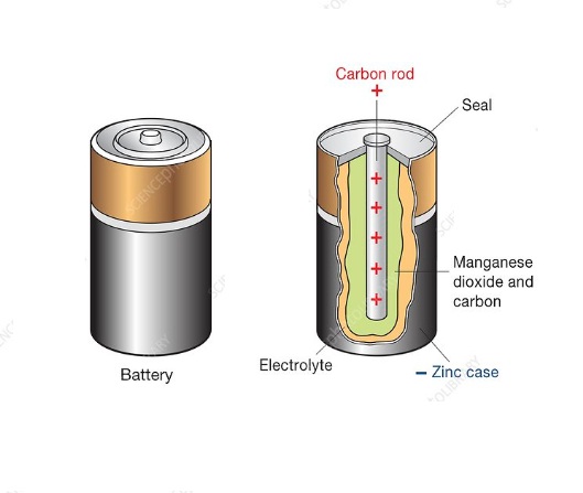 baterai zink carbon