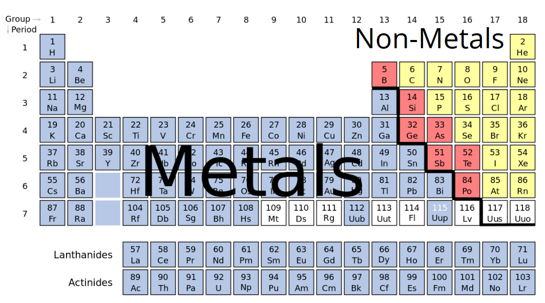 contoh unsur non logam dari tabel periodik