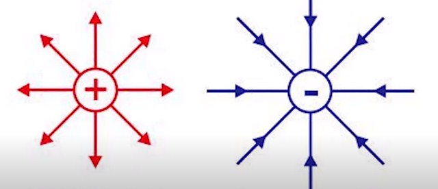 garis gaya medan listrik radial