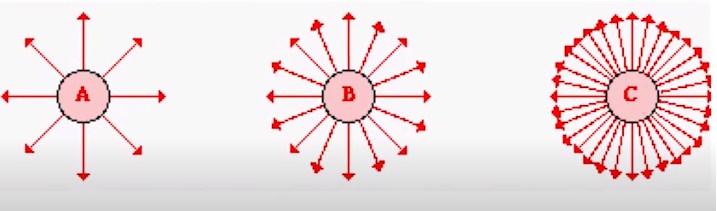 medan listrik kuat dan medan listrik lemah