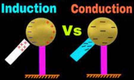 perbedaan induksi dan konduksi