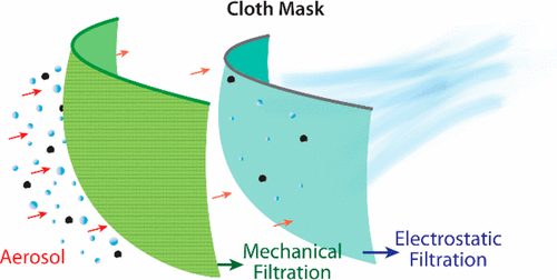 efektivitas penggunaan masker dari kain
