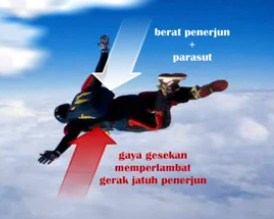 gaya gesek pada seorang penerjun