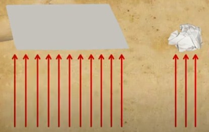 gaya gesekan pada kertas