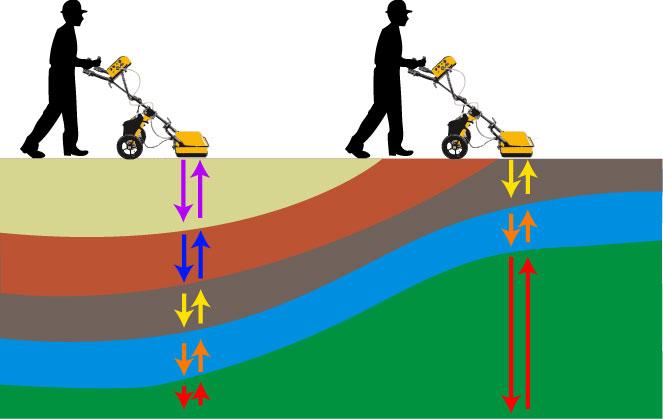 Fungsi Ground Penetrating Radar (GPR)