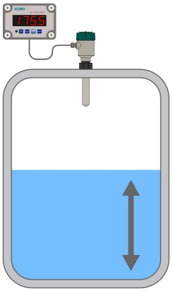 Fungsi dan Manfaat Alat Ukur Water Level Meter