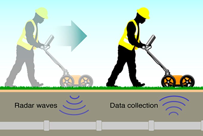 Komponen-komponen Utama dalam Sistem Ground Penetrating Radar (GPR)