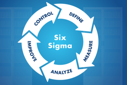 Optimalisasi Proses Bisnis