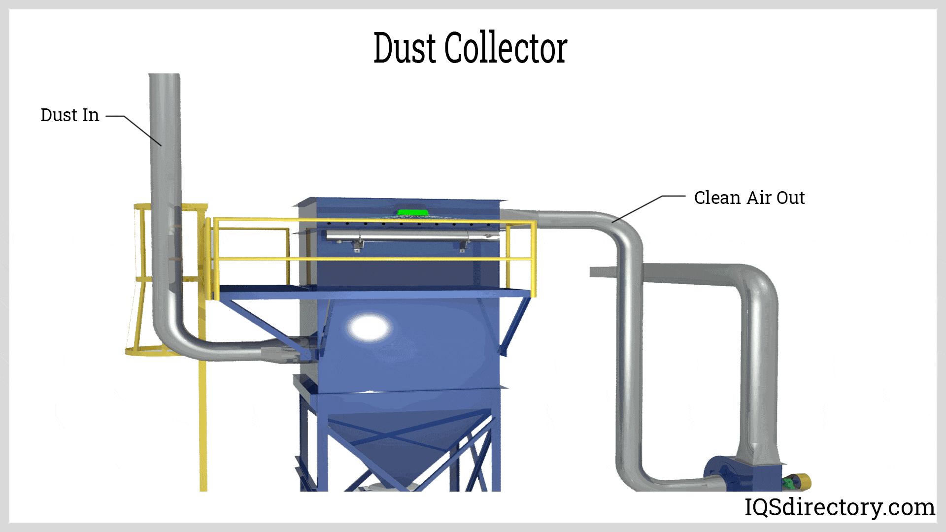 gambar dust collector