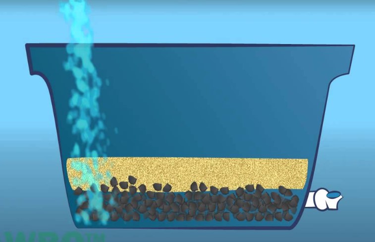 Merakit Susunan Filter yang Efisien
