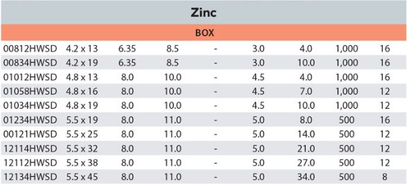 tabel ukuran baut baja ringan bahan zink