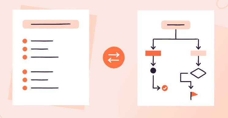 Keterkaitan antara Instruksi Kerja dan Formulir