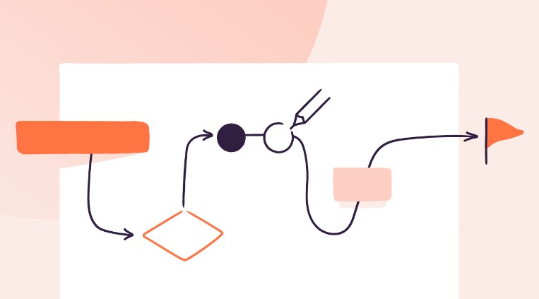 Langkah-langkah Optimalisasi Proses Bisnis dengan Instruksi Kerja dan Formulir