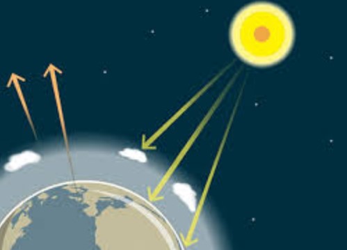 Definisi efek rumah kaca