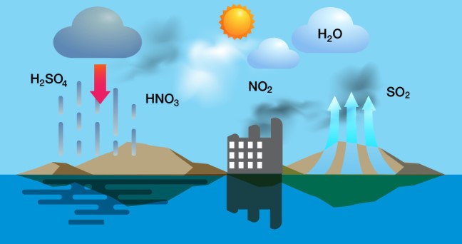 pembentukan hujan asam