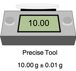 tingkat keraguan hasil pengukuran