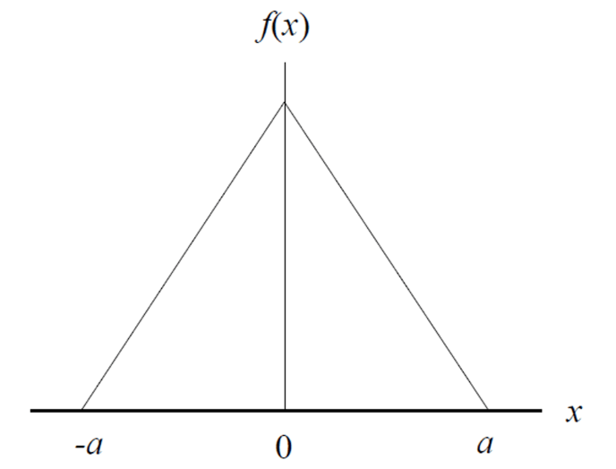 Triangular distribution